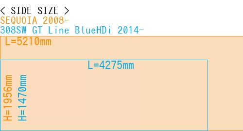 #SEQUOIA 2008- + 308SW GT Line BlueHDi 2014-